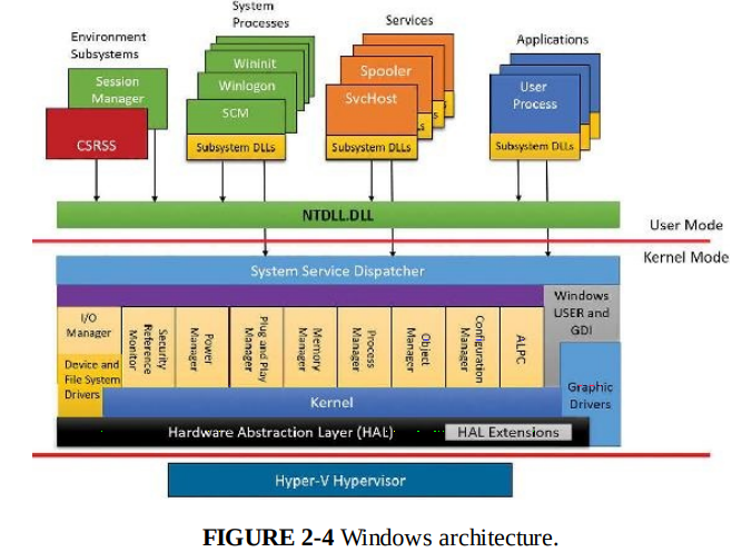 windows-system-architecture-notes-introduction